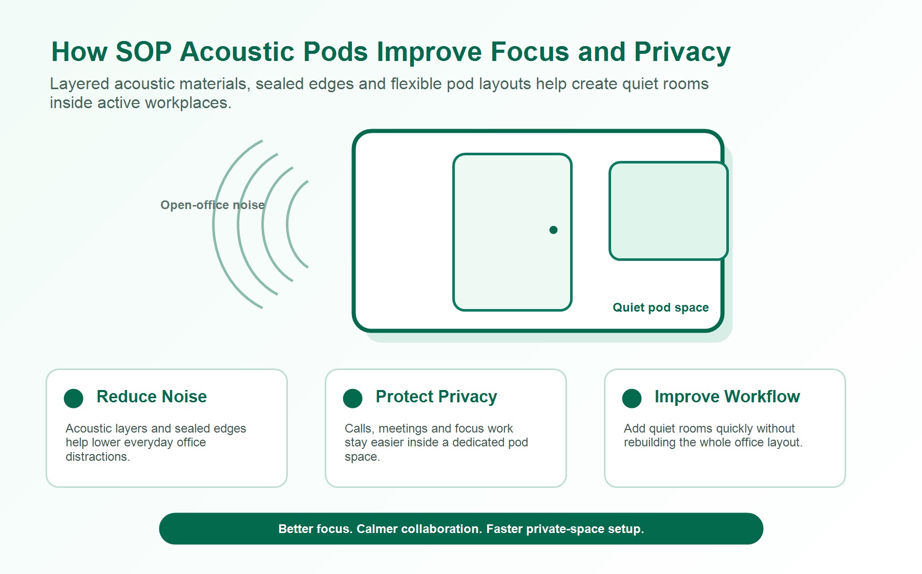 acoustic booth noise reduction diagram