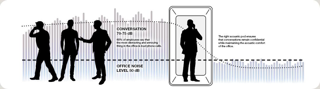 Acoustic Booth Noise Reduction Diagram